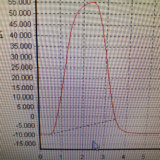 Grafik aus Software Qumat